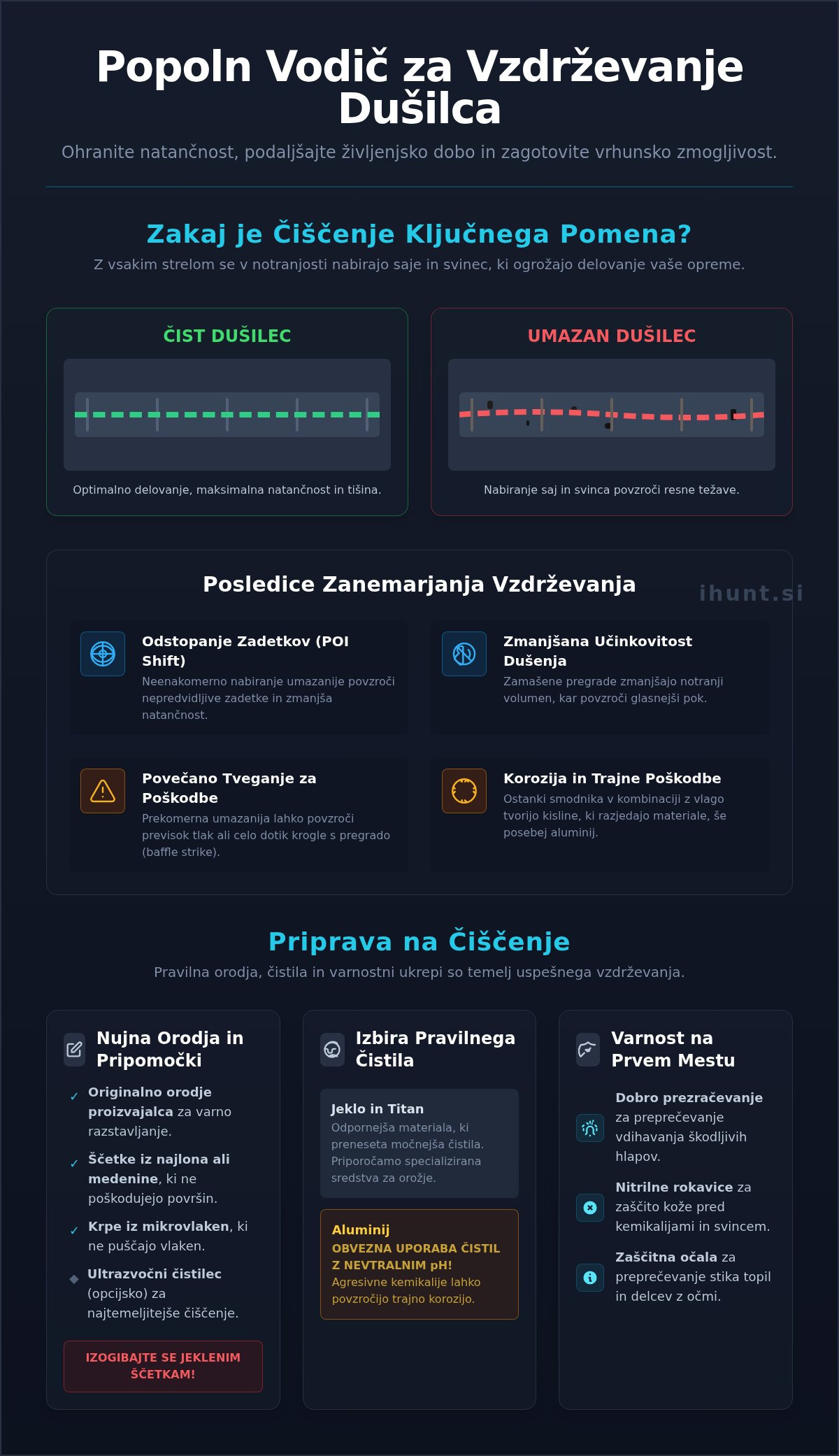 Čiščenje dušilca: Popolni vodnik za vzdrževanje, ki ohranja natančnost