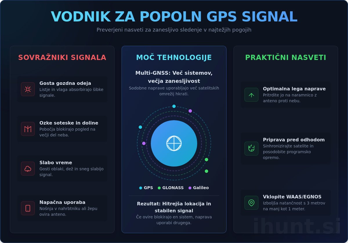 Kako izboljšati GPS signal: Popolni vodnik za lovce in pohodnike