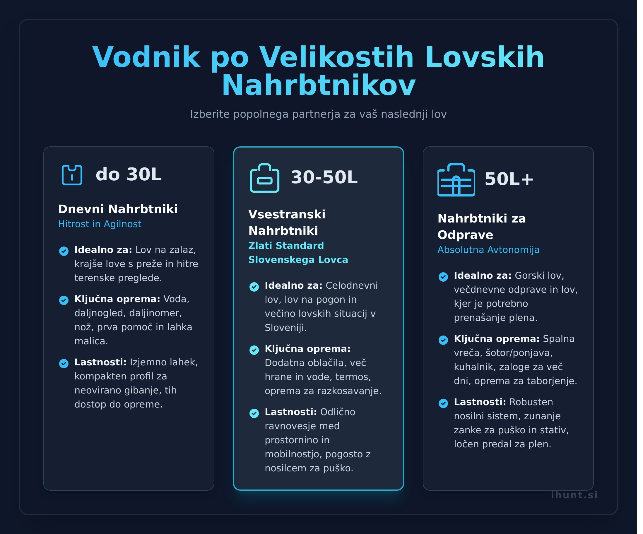 Kako izbrati lovski nahrbtnik? Popolni vodnik za vsakega lovca