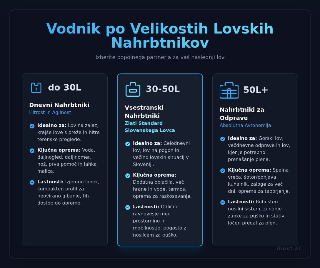 Kako izbrati lovski nahrbtnik? Popolni vodnik za vsakega lovca