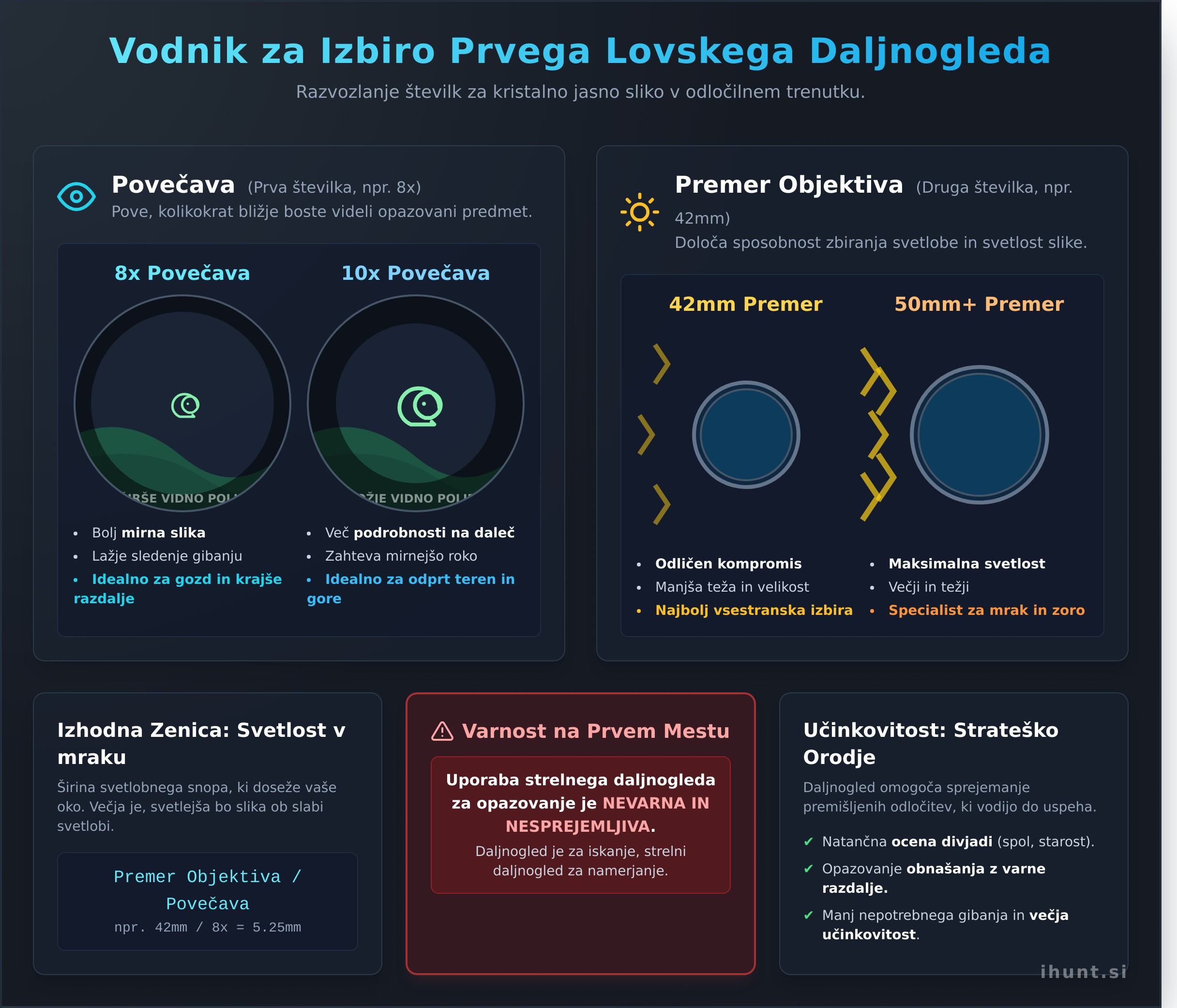 Lovski daljnogled za začetnike: Popolni vodnik za vaš prvi nakup