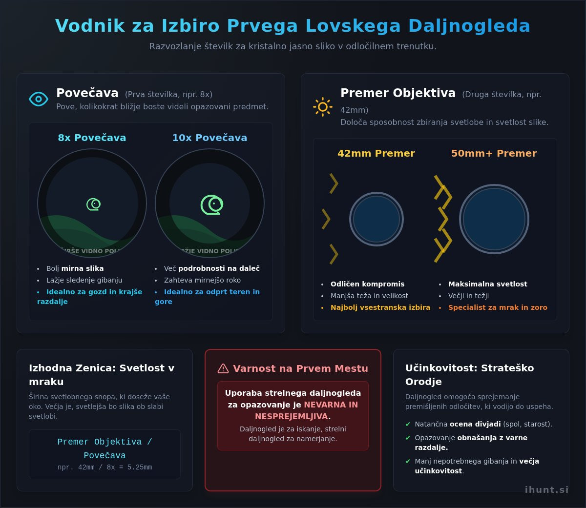 Lovski daljnogled za začetnike: Popolni vodnik za vaš prvi nakup