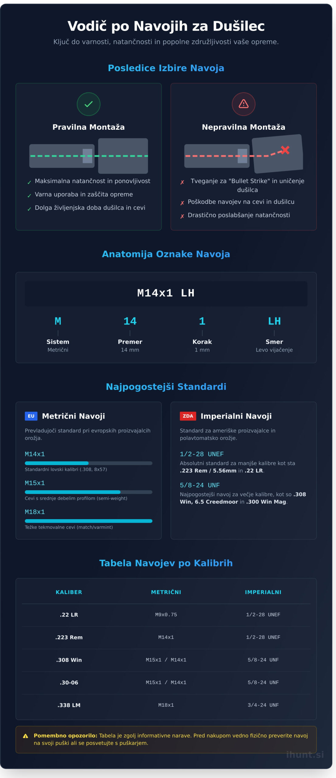 Navoj za dušilec: Popolni vodnik za izbiro pravega