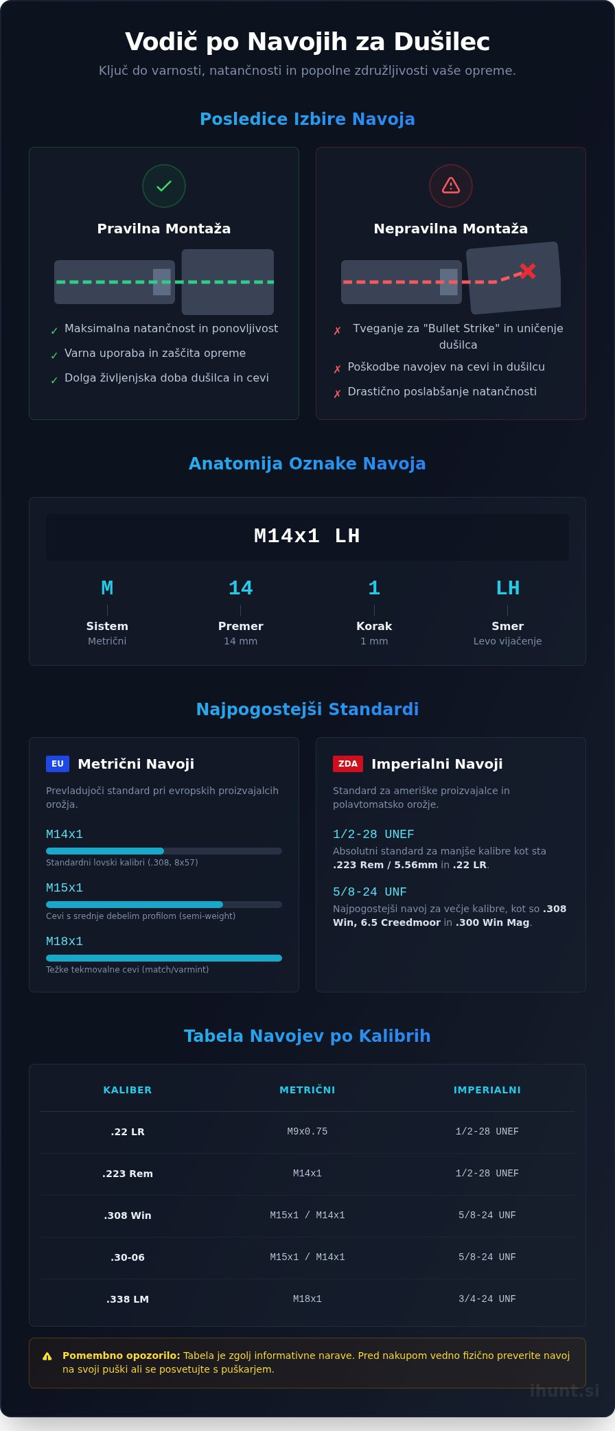 Navoj za dušilec: Popolni vodnik za izbiro pravega