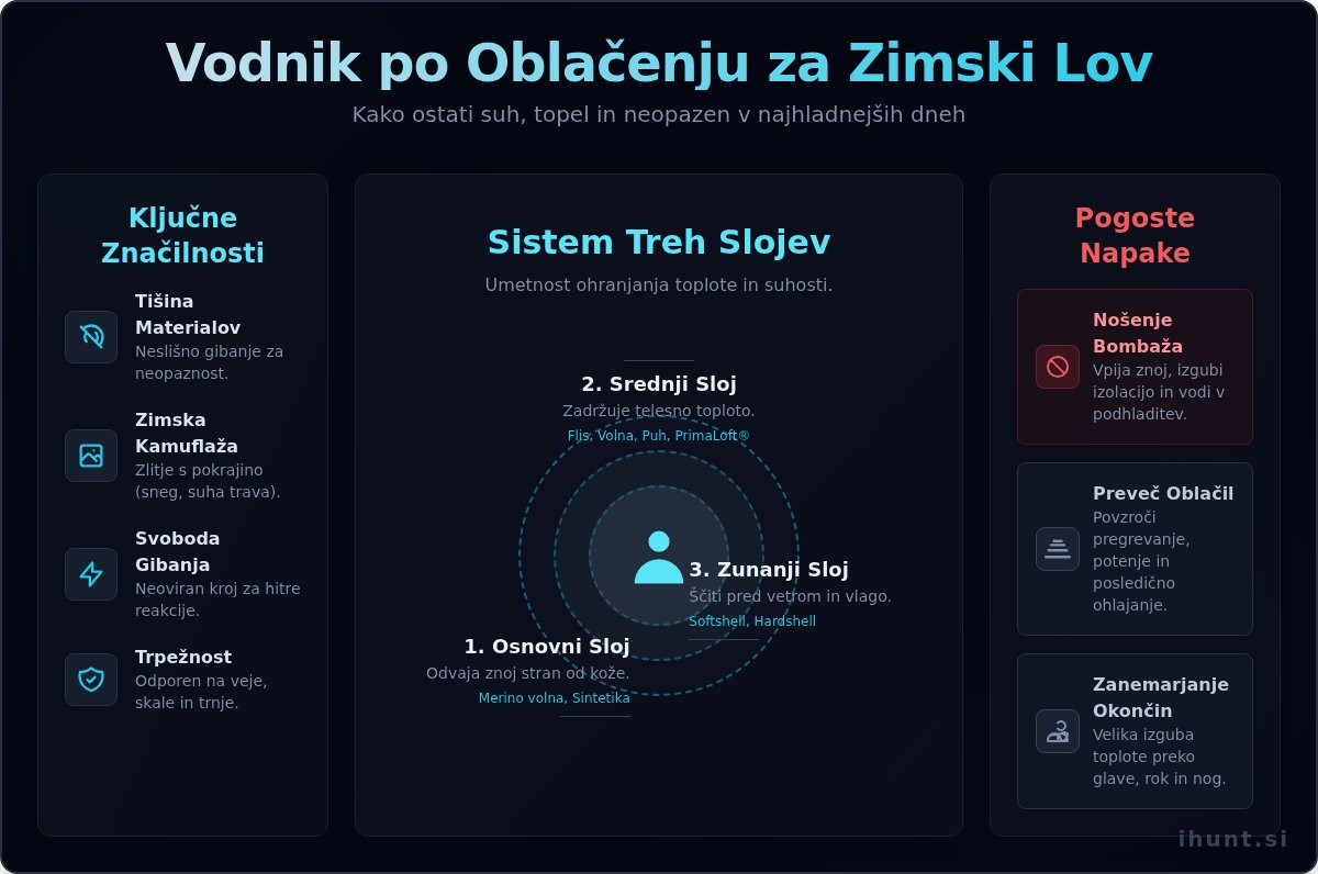 Oblačila za zimski lov: Popolni vodnik za toploto in udobje v mrazu