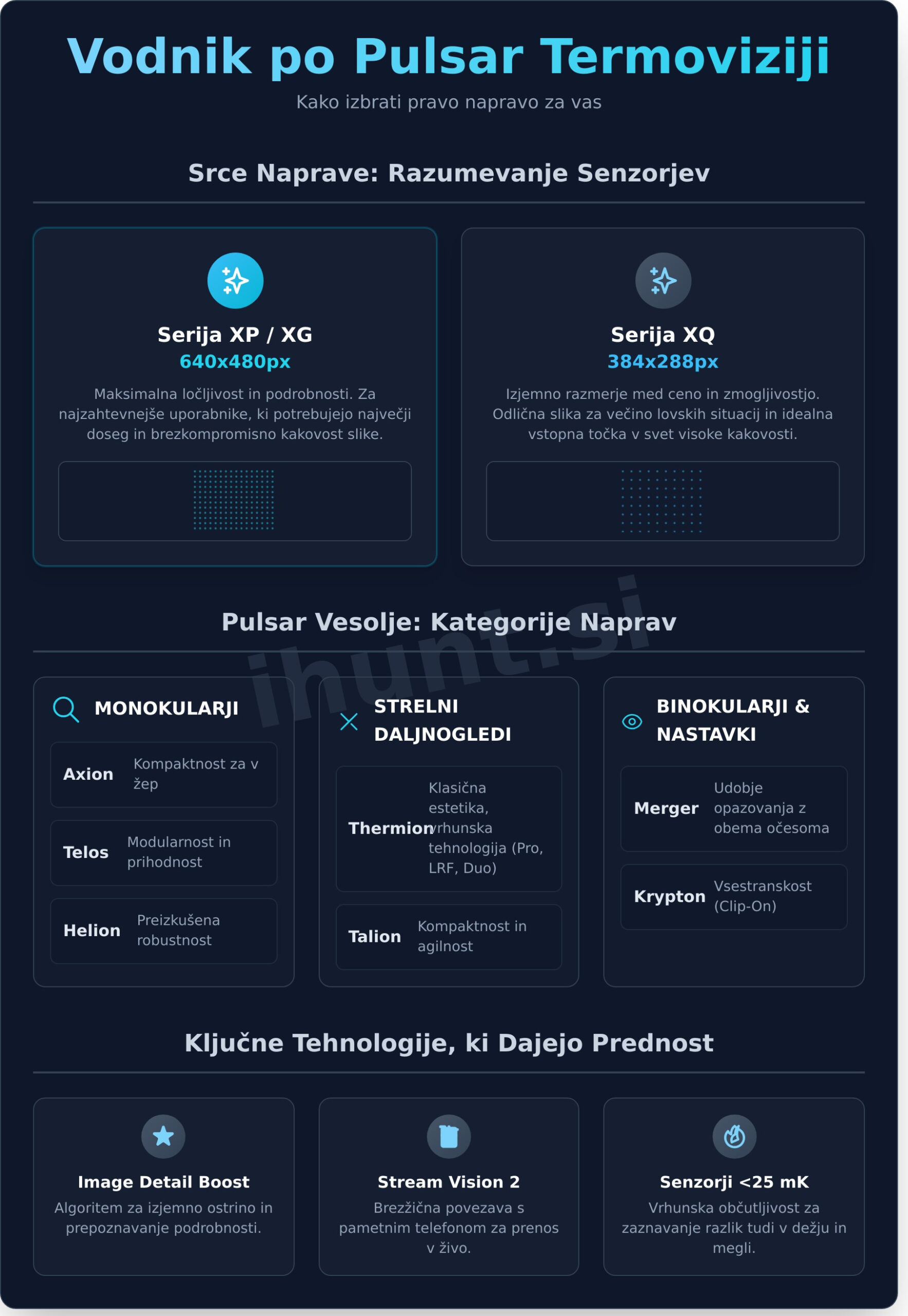 Pulsar termovizija: Popolni vodnik po modelih in tehnologiji za lovce