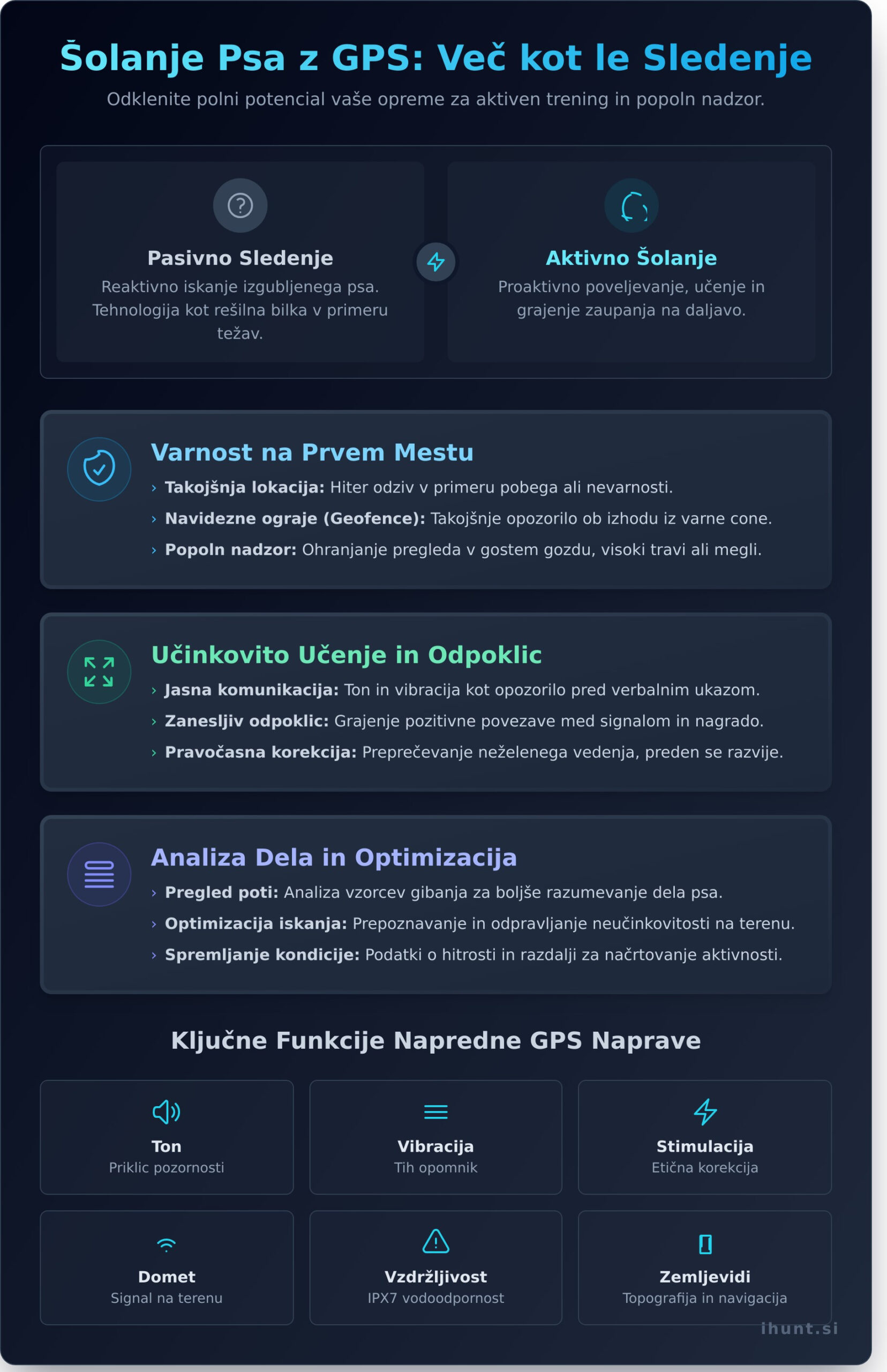 Šolanje psa z GPS: Celovit vodnik za trening in varnost