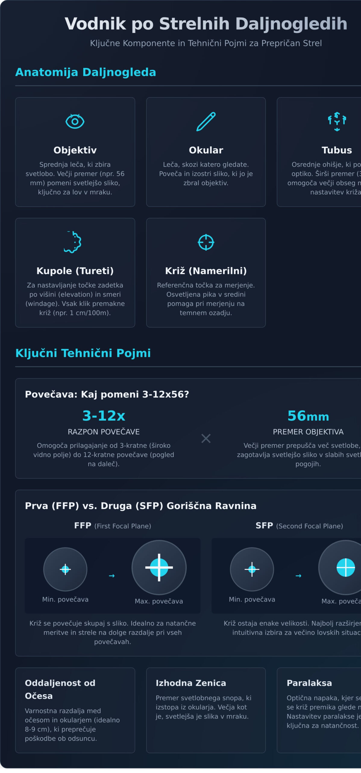 Strelni daljnogledi: Popolni vodnik za natančen strel