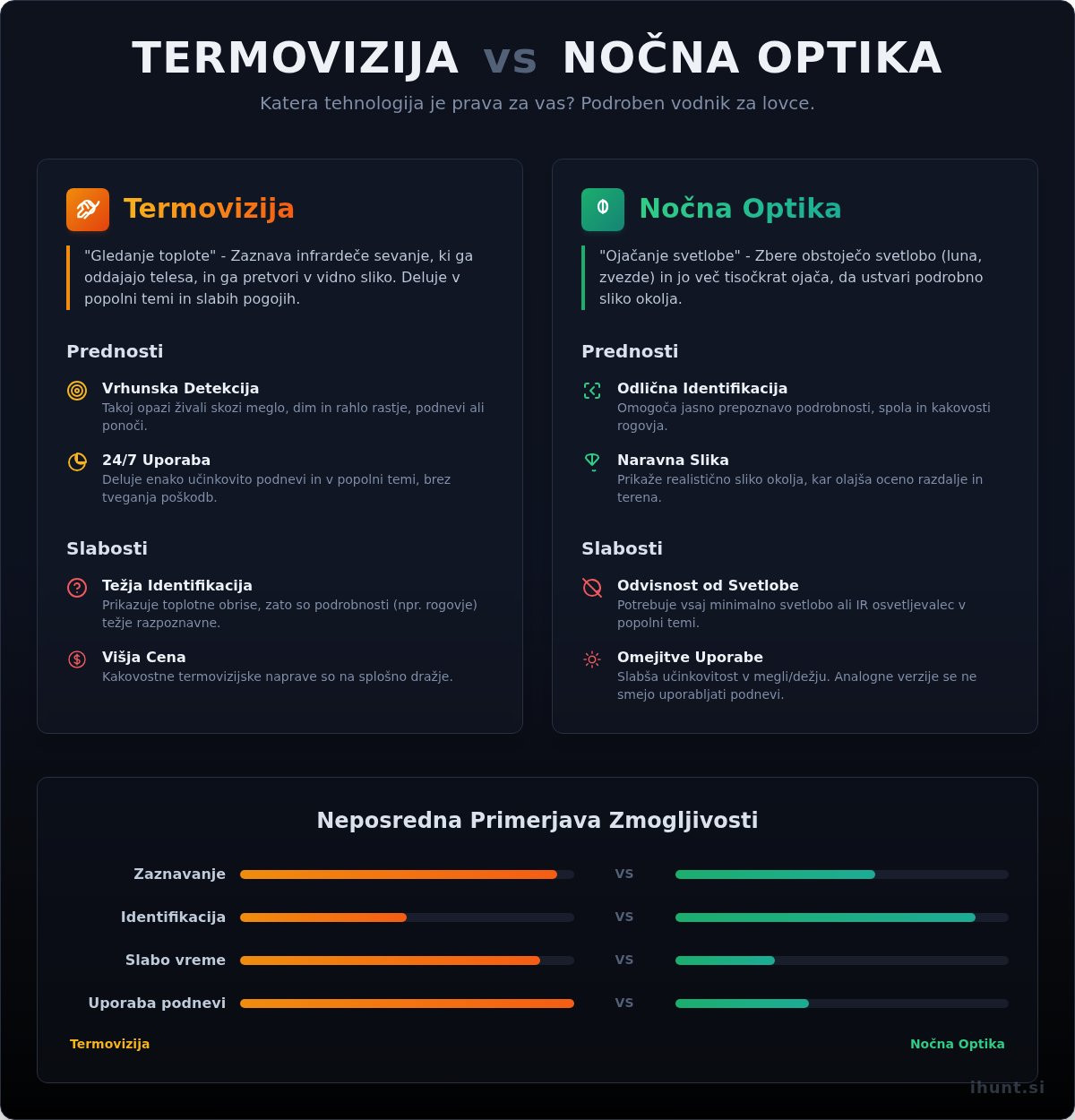 Termovizija ali nočna optika: Kaj je prava izbira za lovca?