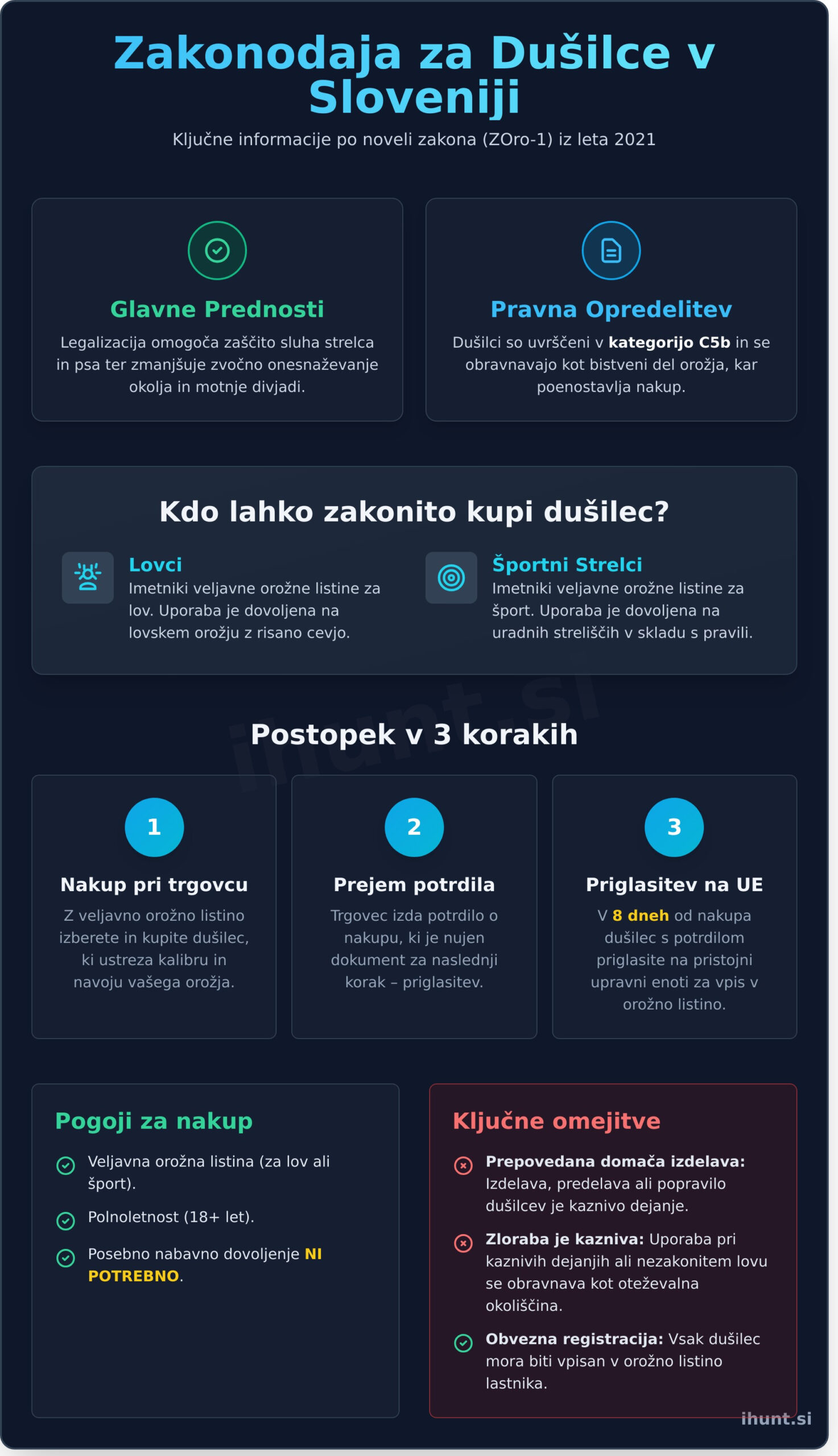 Zakonodaja za dušilce v Sloveniji: Popoln vodnik 2026