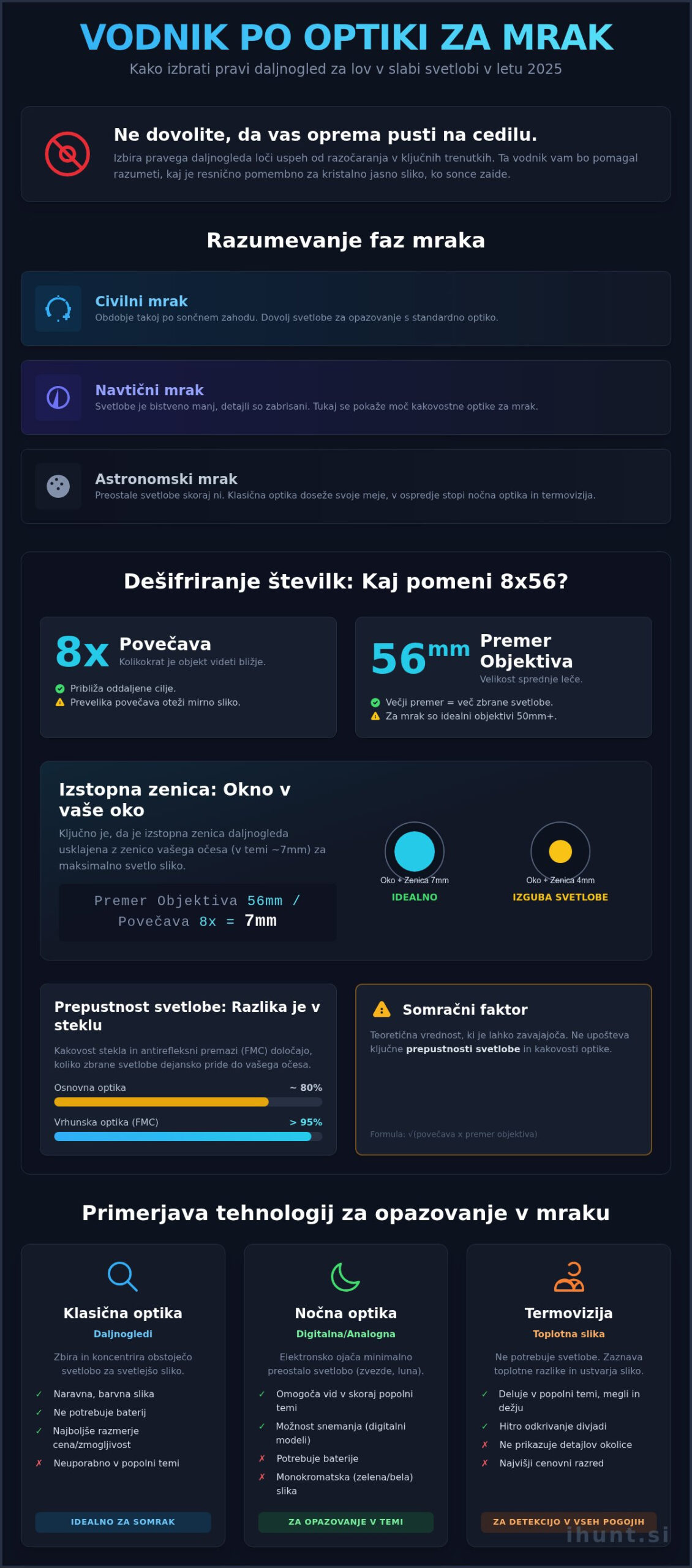Daljnogled za mrak: Popolni vodnik za izbiro v 2026