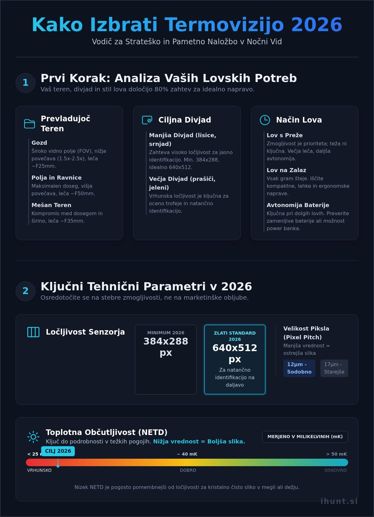 Kako izbrati termovizijo v 2026: Vodnik za pravilno odločitev