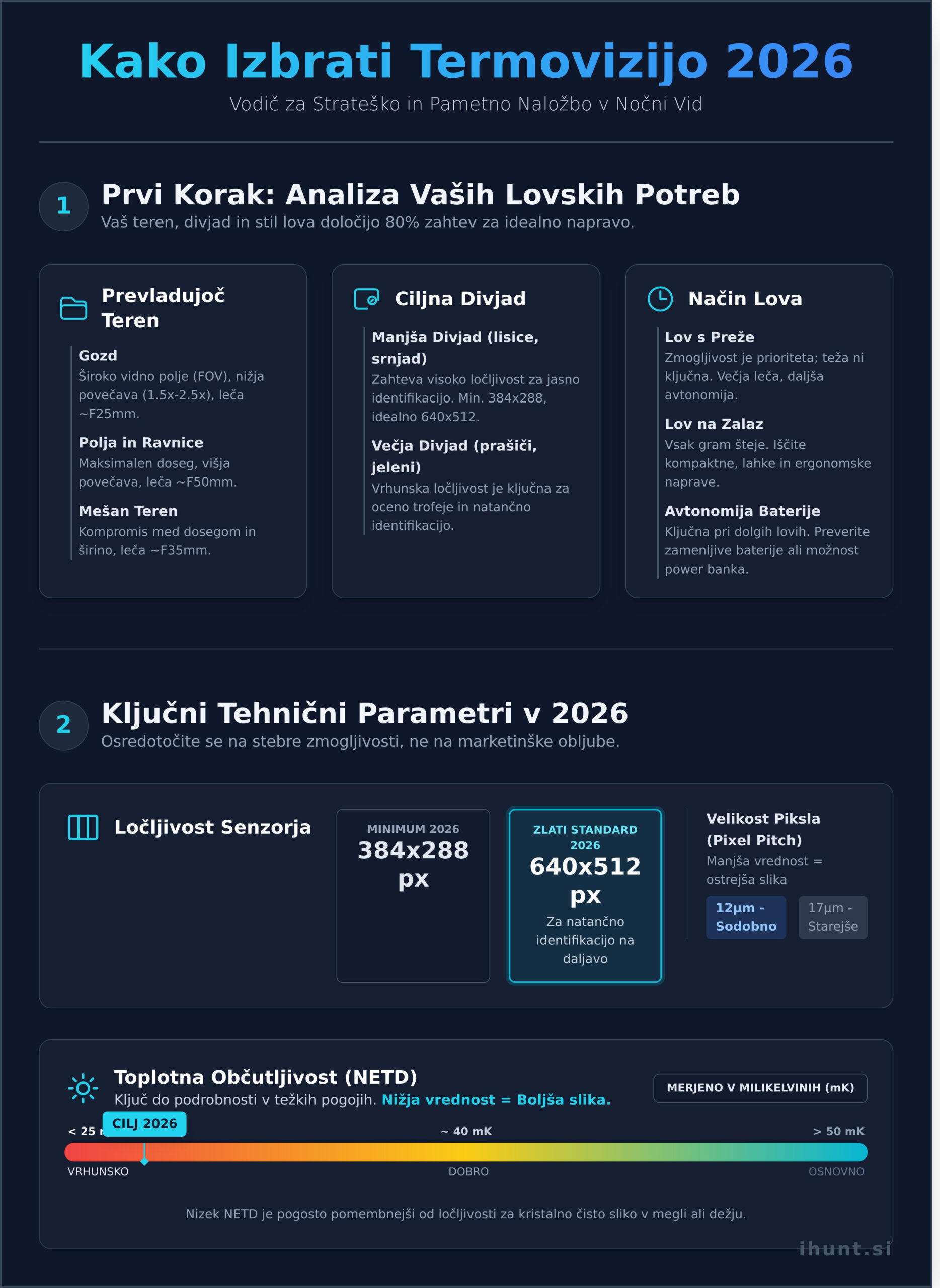 Kako izbrati termovizijo v 2026: Vodnik za pravilno odločitev