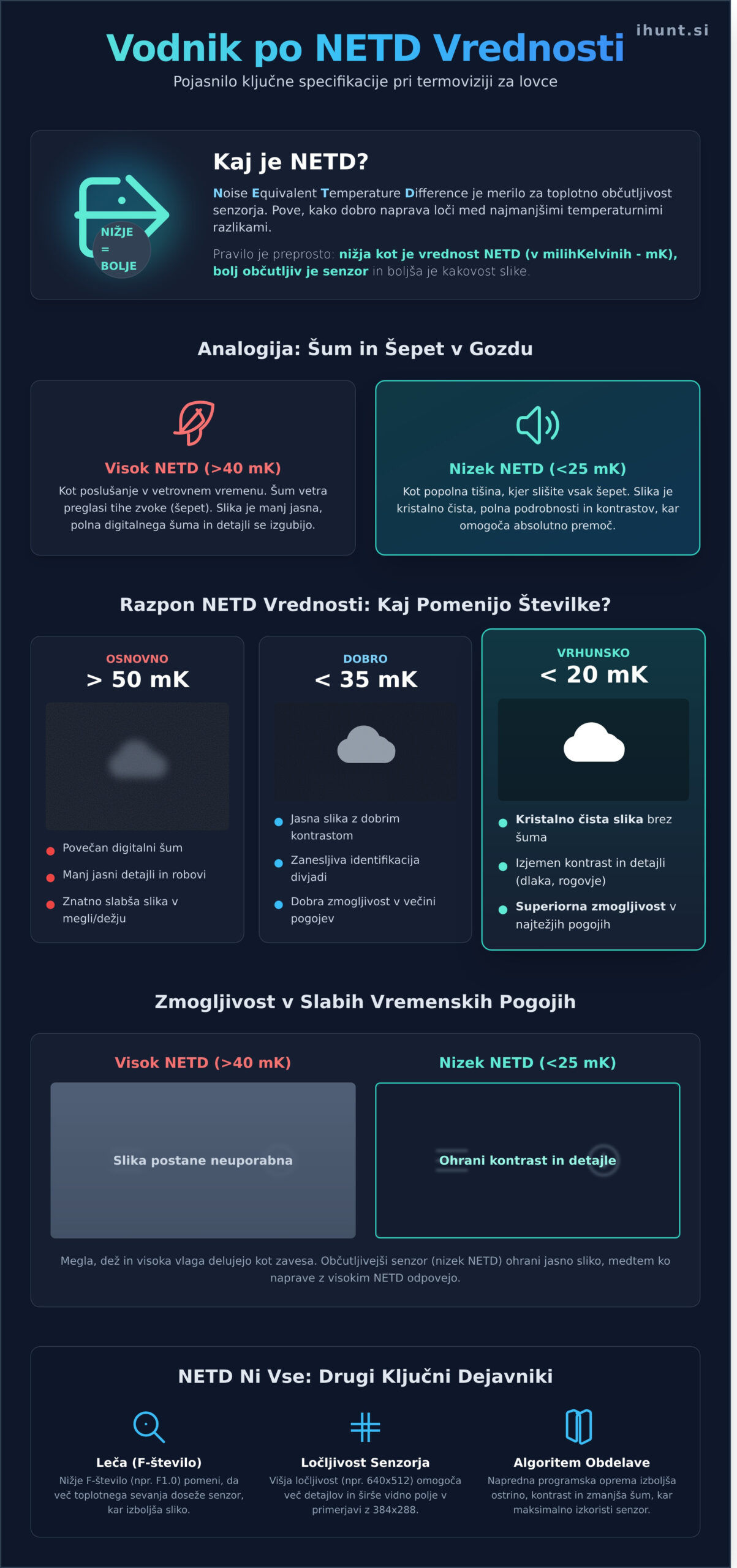 NETD vrednost pri termoviziji: Popoln vodnik za lovce
