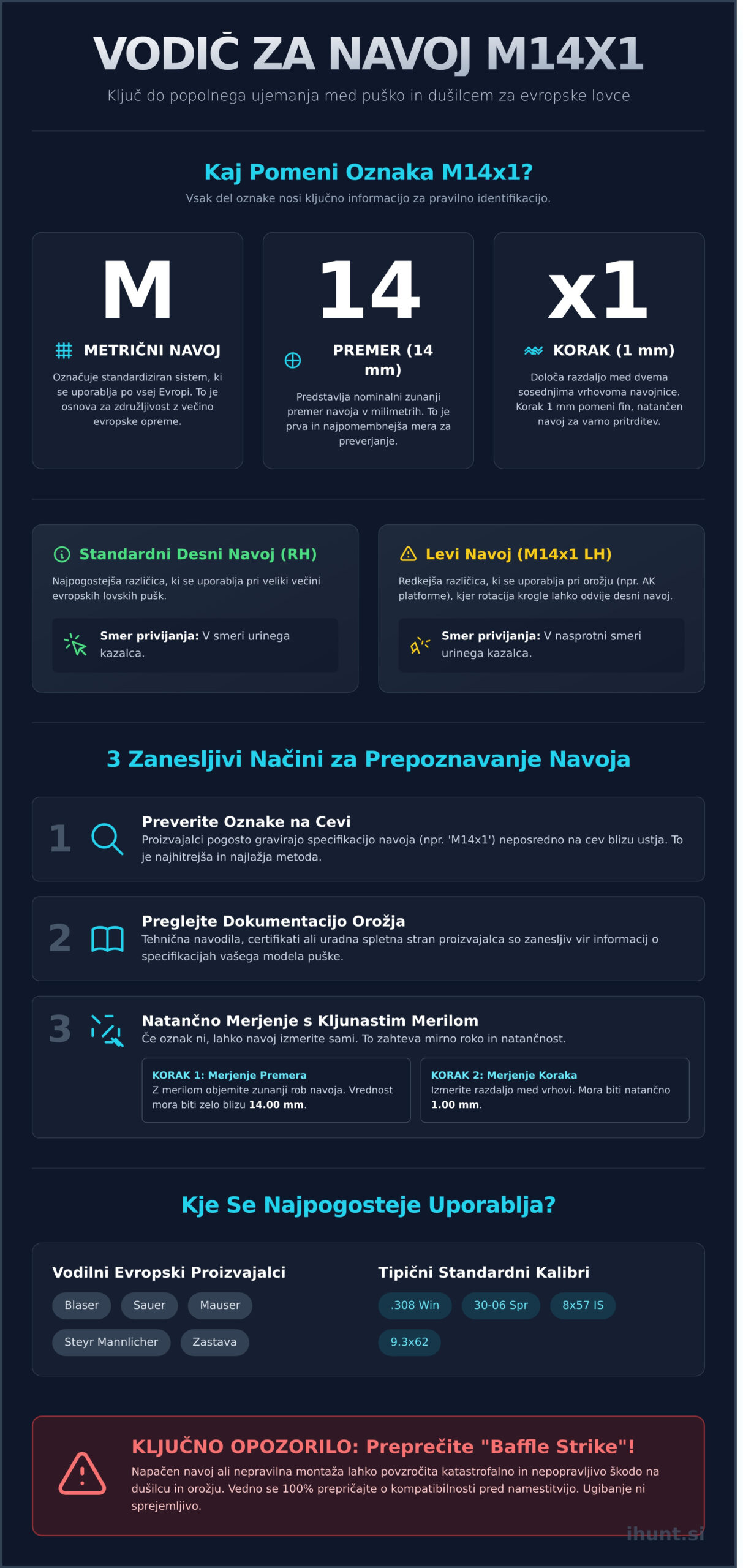Navoj za dušilec M14x1: Popolni vodnik za lovce in strelce