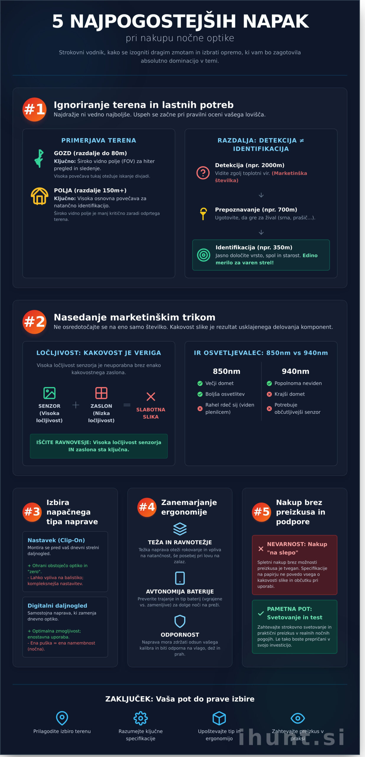Top 5 napak pri nakupu nočne optike (in kako se jim izogniti)