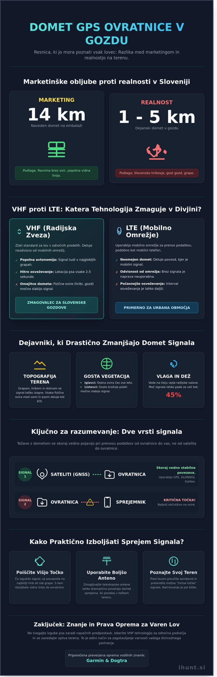 Domet GPS ovratnice v gozdu: Celovit vodnik za lovce 2026