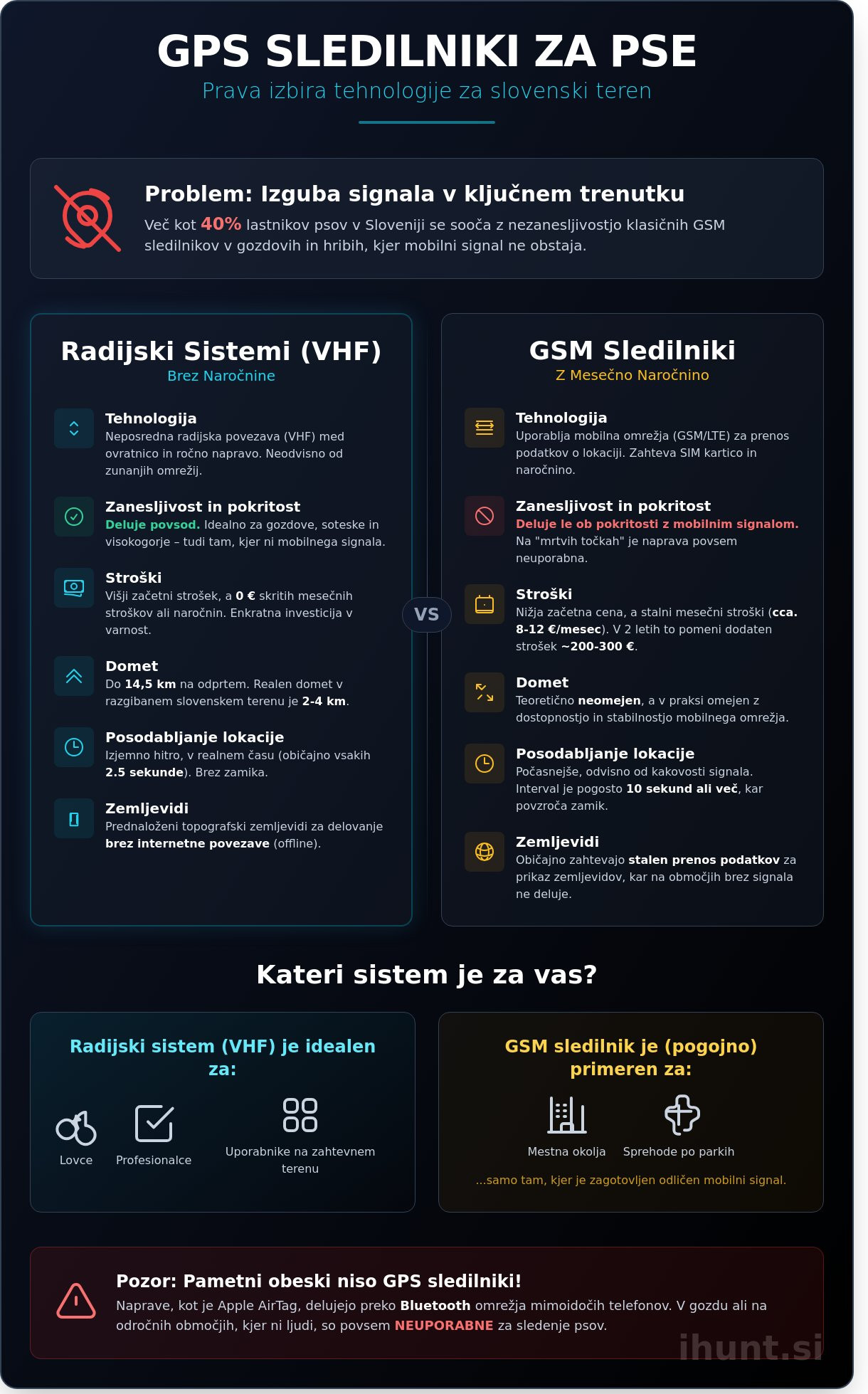 GPS sledilnik za pse brez naročnine: Popolni vodnik 2026