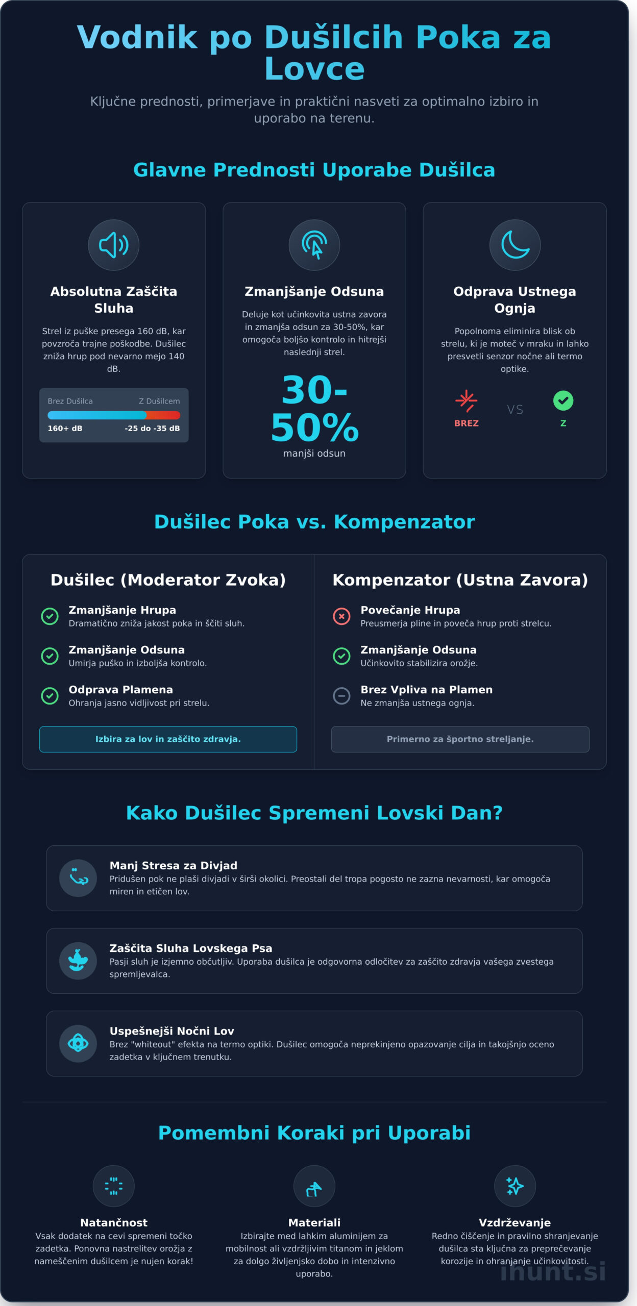 Izkušnje z dušilci na lovu: Celovit vodnik za slovenske lovce v letu 2026