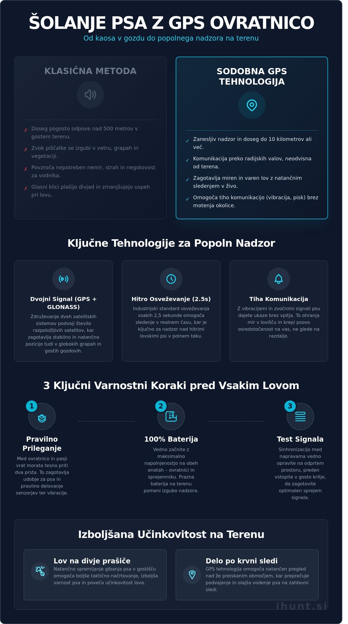 Kako šolati psa z GPS ovratnico: Celovit vodnik za lovce (2026)