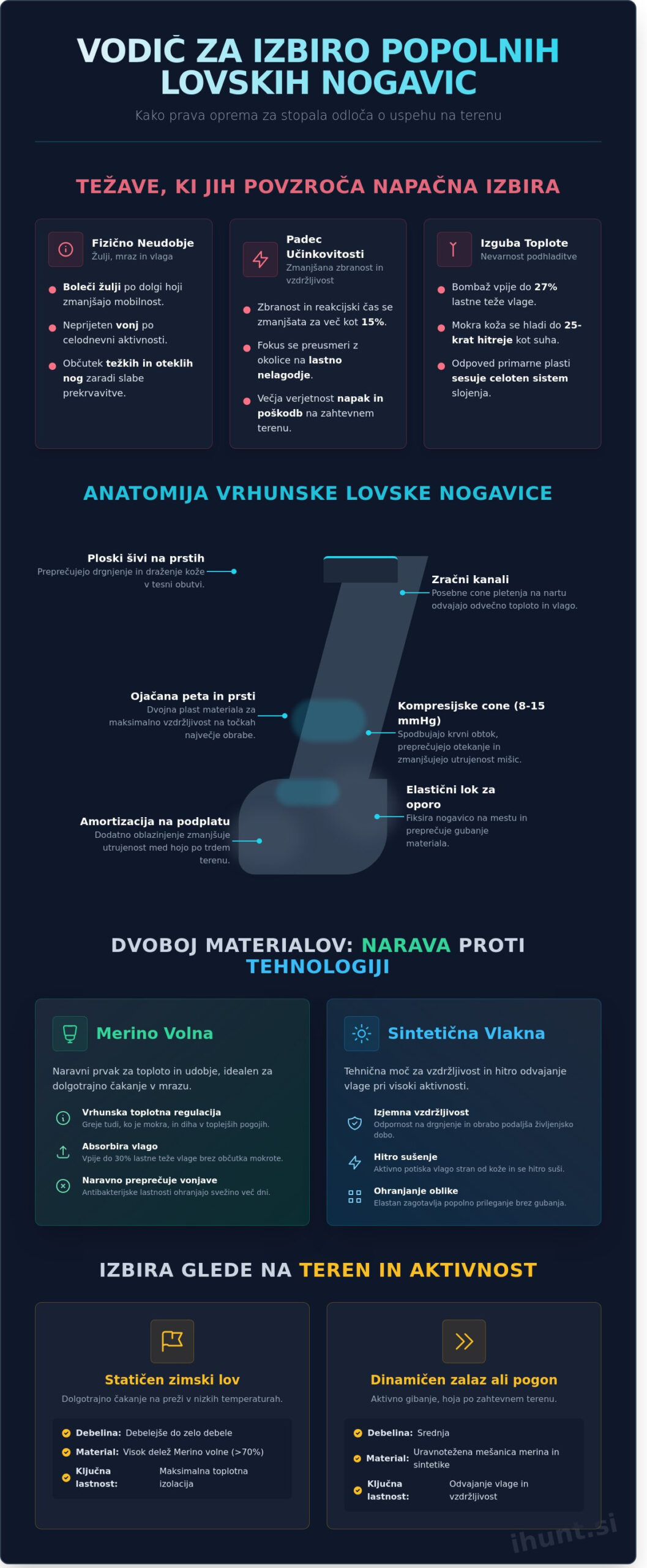 Lovske nogavice: Popolni vodnik za udobje in vrhunsko zmogljivost v letu 2026