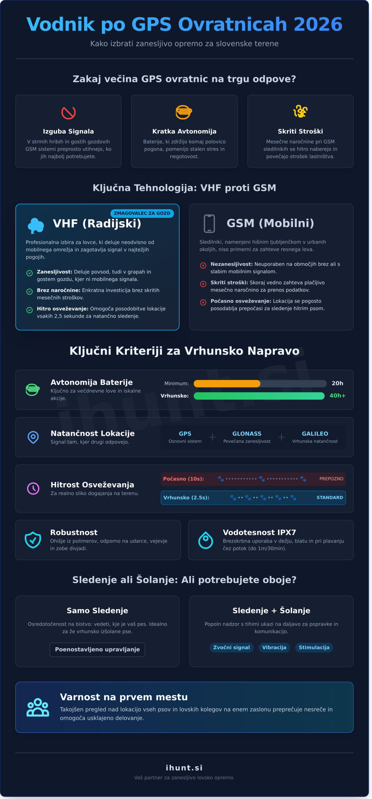 Najboljša GPS ovratnica za lovske pse: Celovit vodnik za izbiro v letu 2026