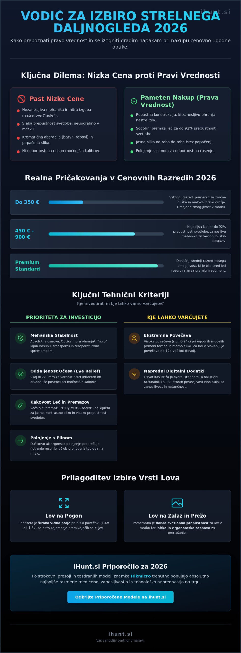 Cenovno ugoden strelni daljnogled: Kako izbrati najboljše za svoj denar v 2026