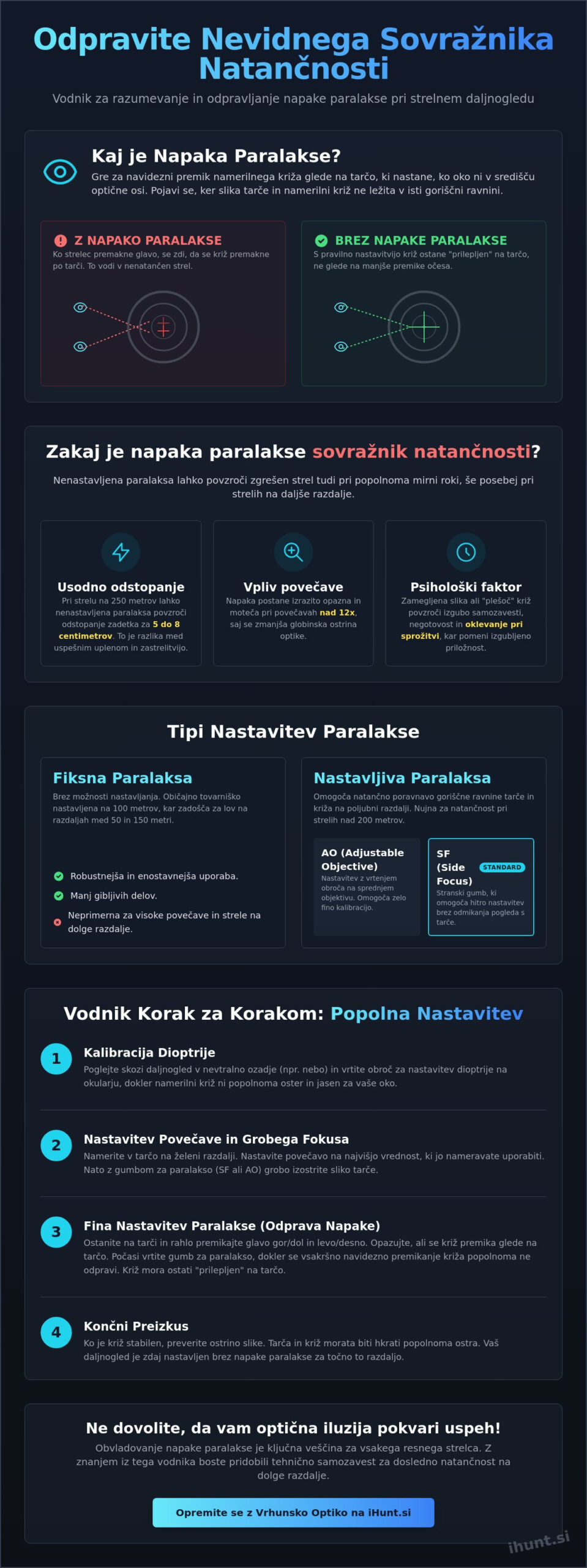 Paralaksa pri strelnem daljnogledu: Popolni vodnik za vrhunsko natančnost 2026