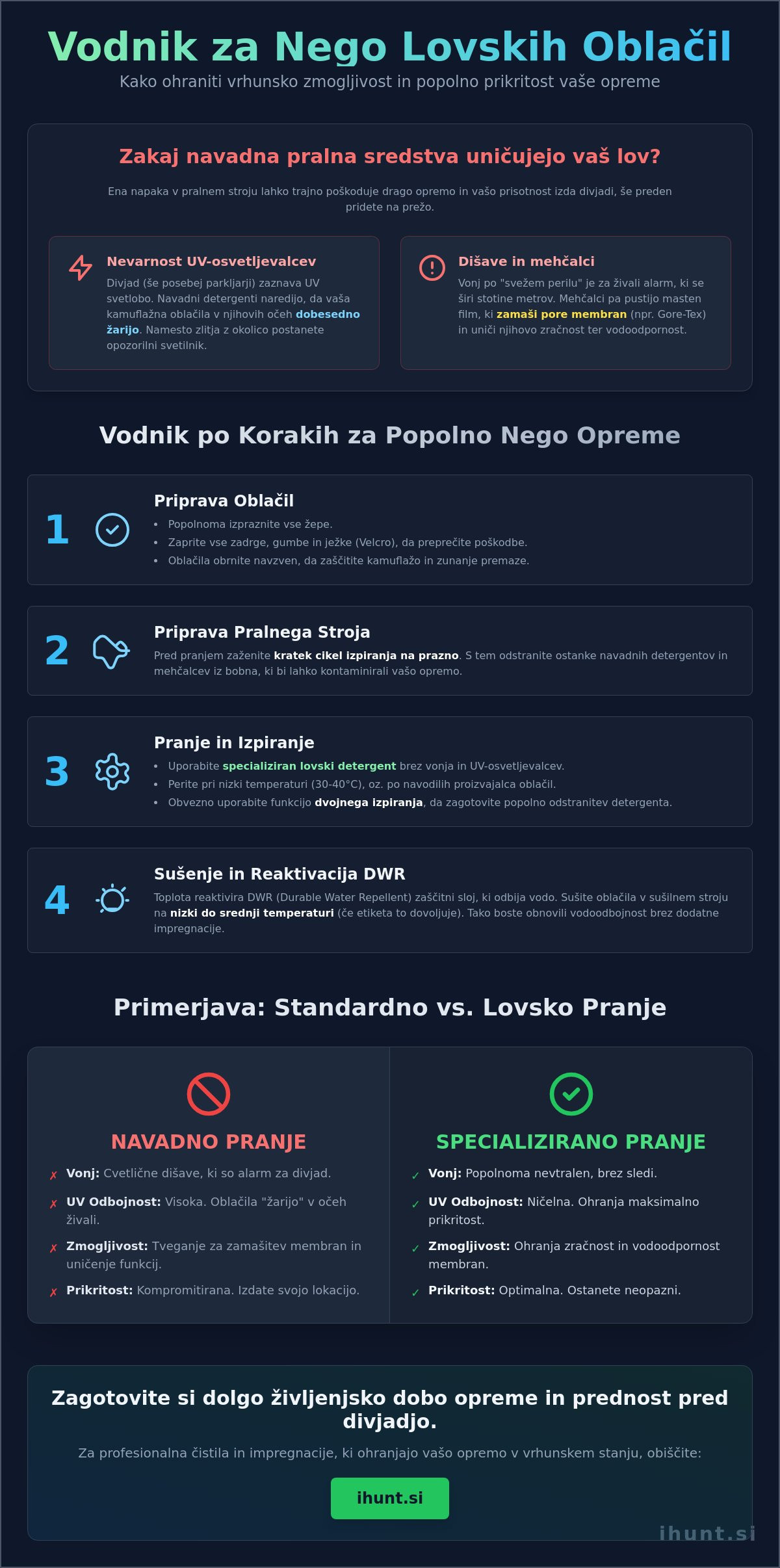 Kako prati lovska oblačila: Popolni vodnik za vzdrževanje in nadzor vonja 2026