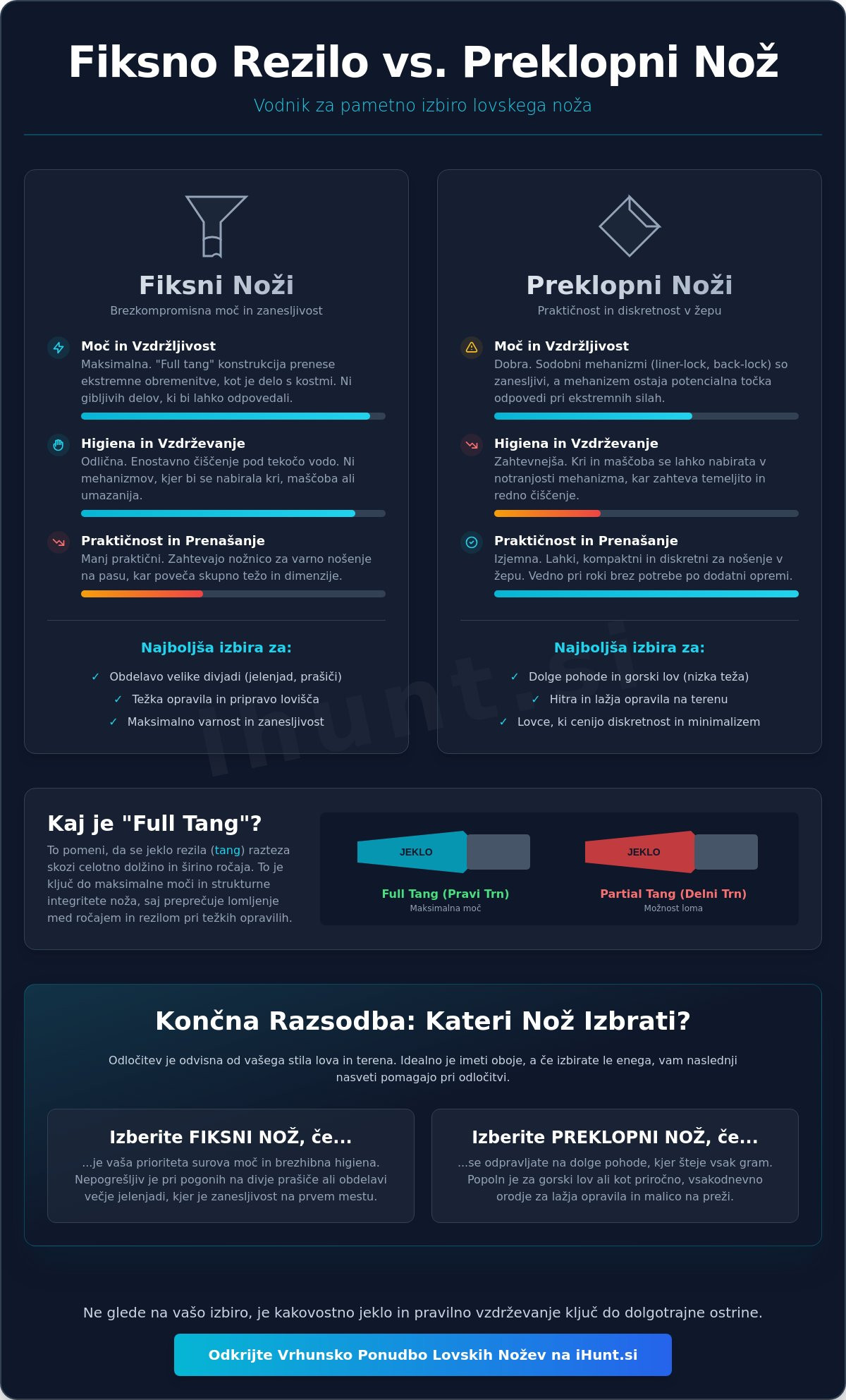 Fiksno rezilo ali preklopni nož za lov? Vodnik za izbiro v letu 2026
