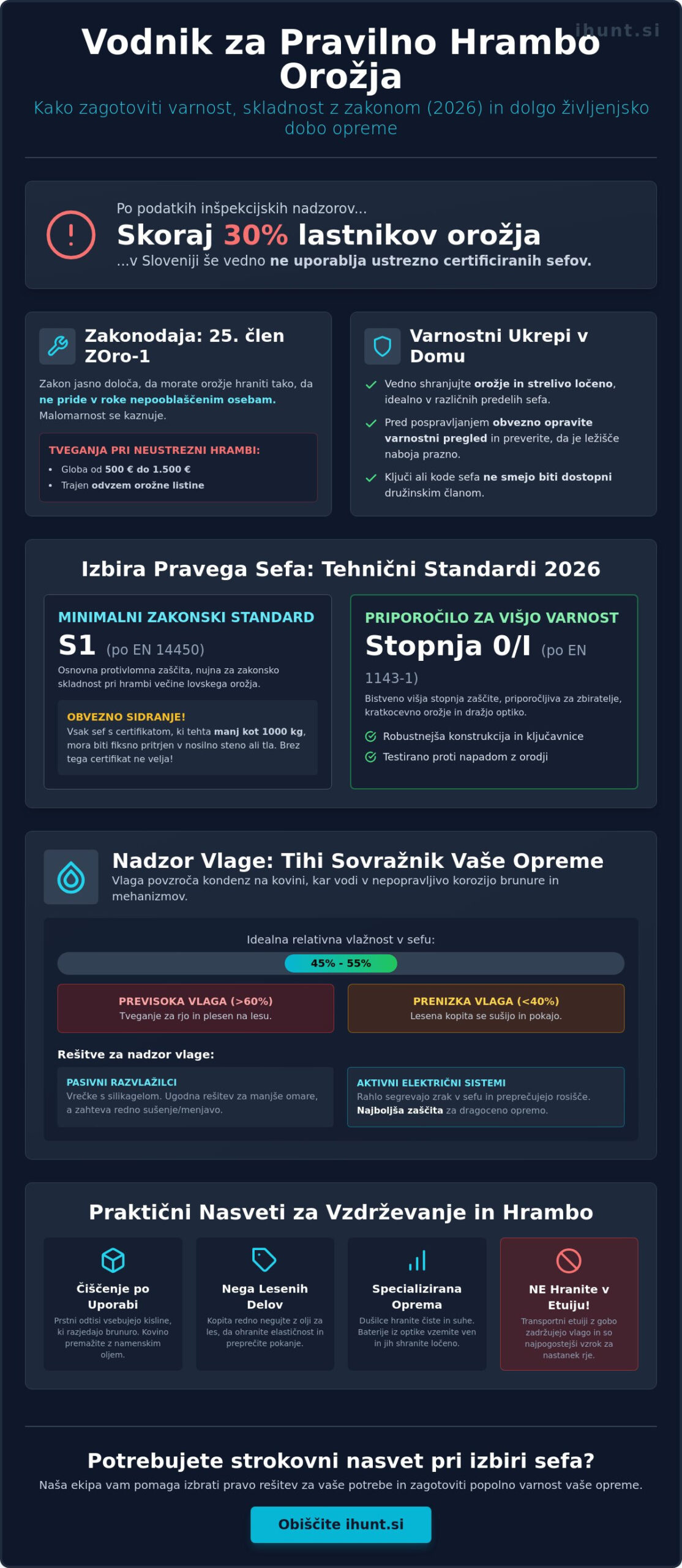 Kako pravilno shraniti orožje: Varnostni in tehnični vodnik 2026