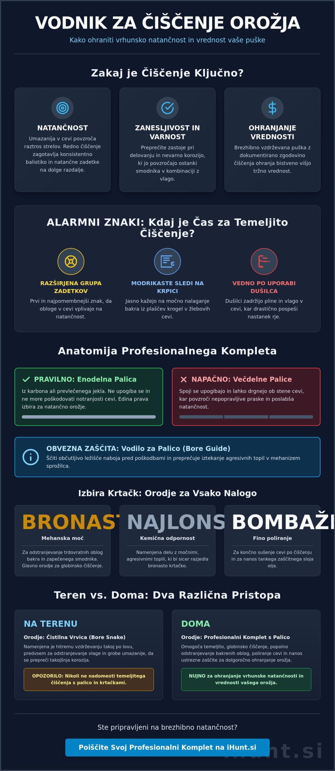 Komplet za čiščenje orožja: Vodnik za brezhibno vzdrževanje in natančnost v 2026