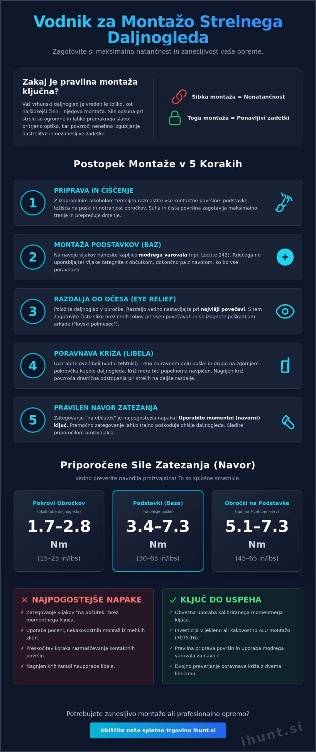 Montaža strelnega daljnogleda: Popolni tehnični vodnik za leto 2026
