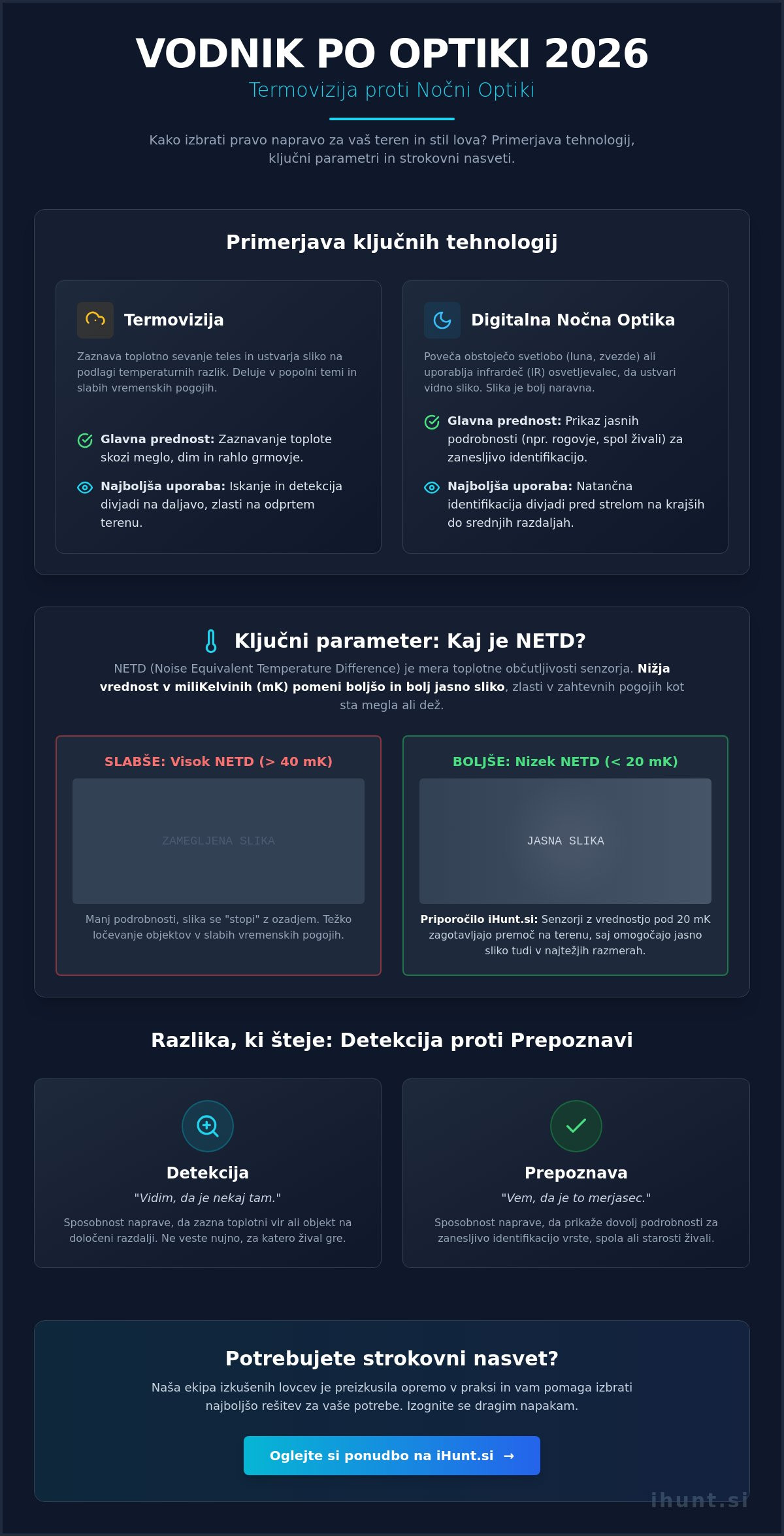Spletna trgovina z lovsko opremo: Celovit vodnik za izbiro vrhunske opreme v 2026