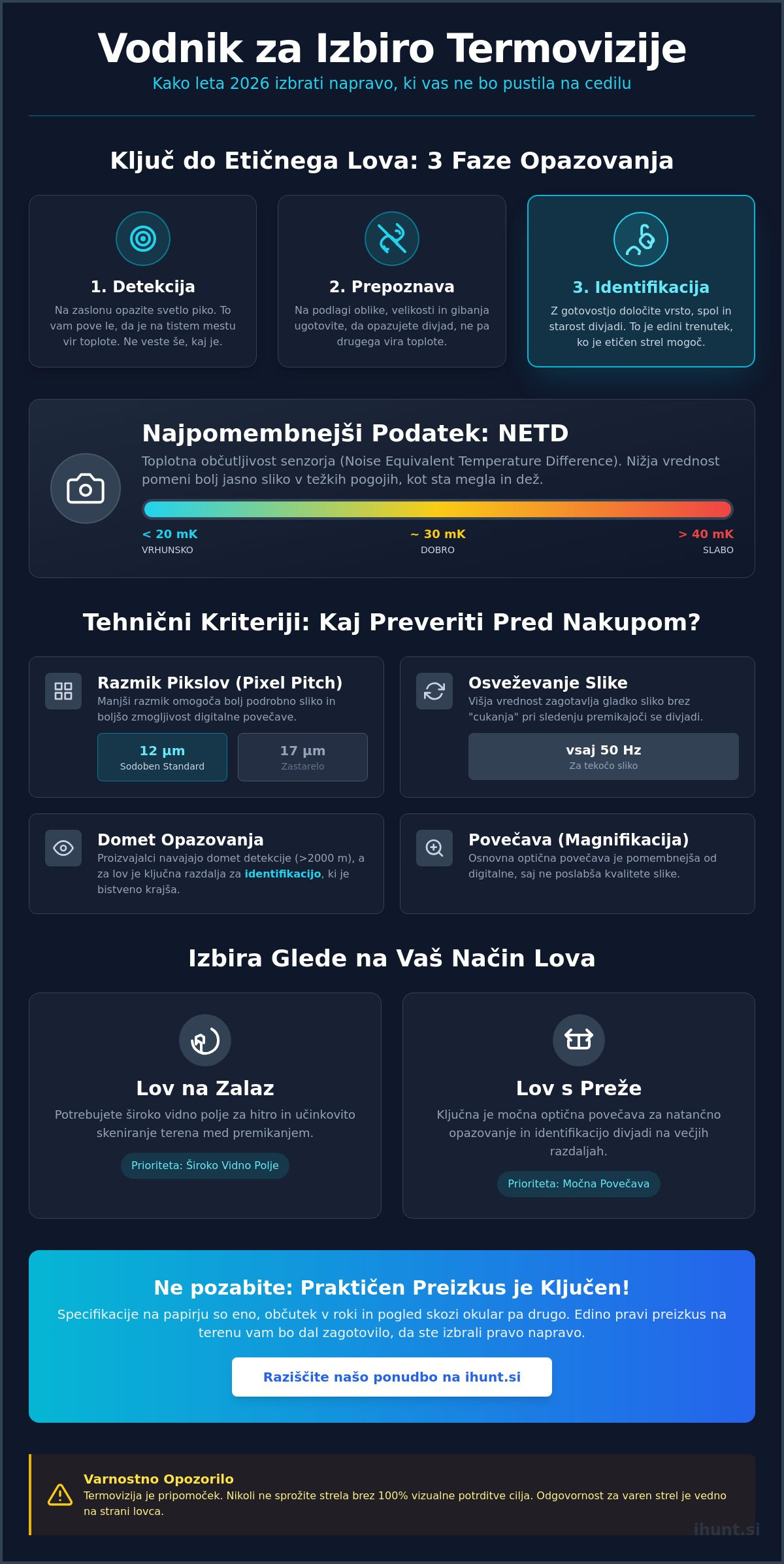 Kako izbrati termovizijo za lov: Strokovni vodnik 2026