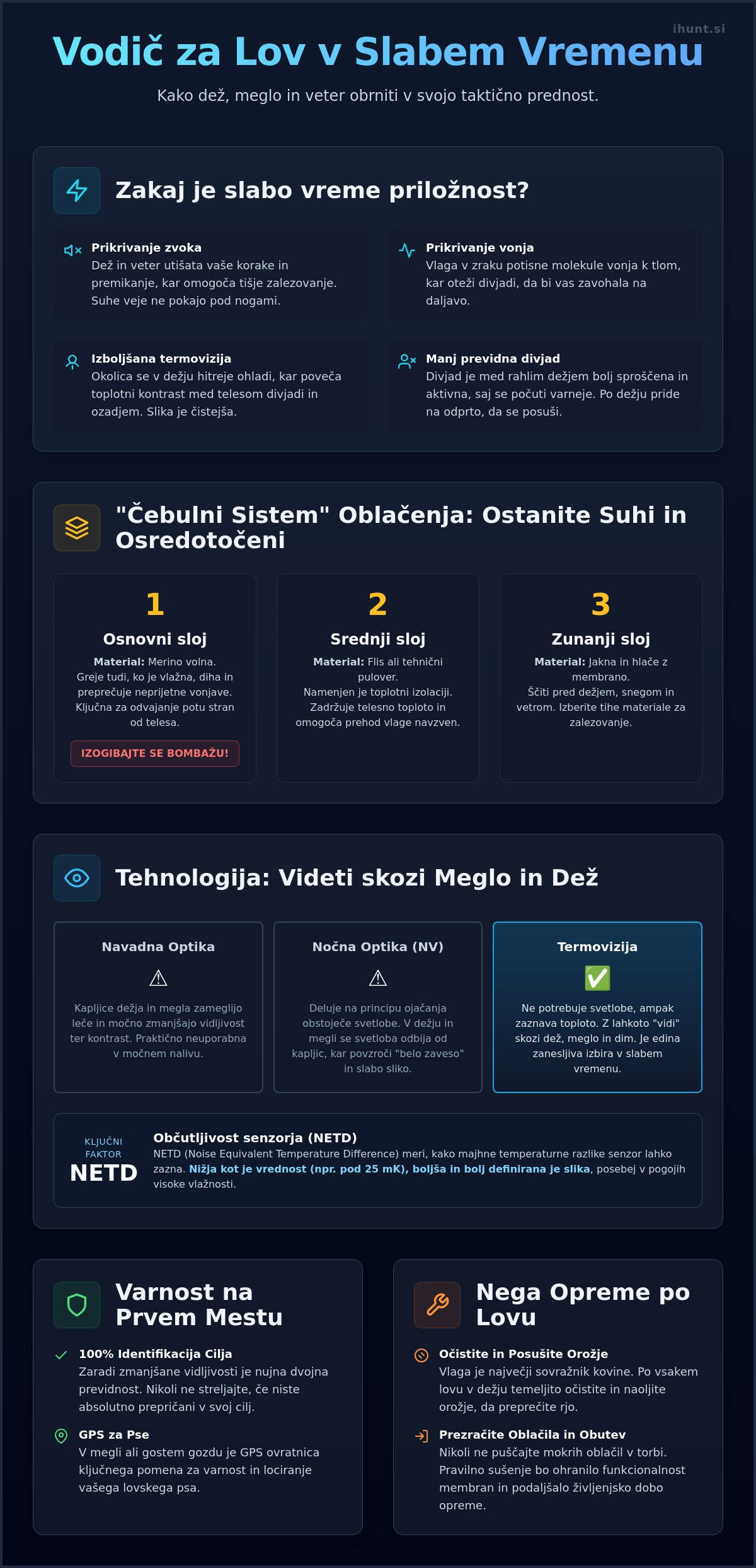 Lov v slabem vremenu: Kako tehnologija in priprava premagata dež in meglo