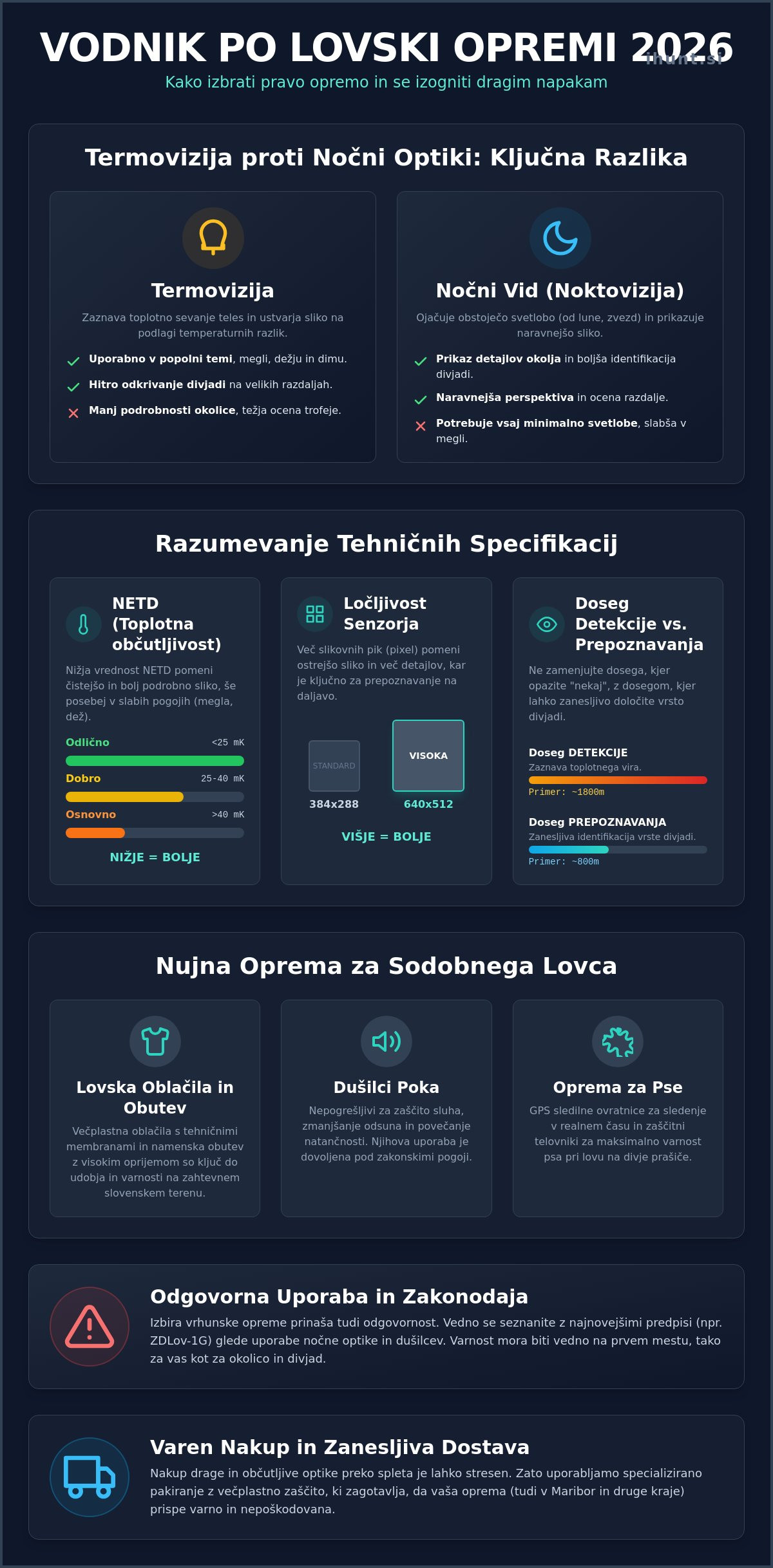 Vrhunska lovska oprema z zanesljivo dostavo po celotni Sloveniji: Vodnik 2026