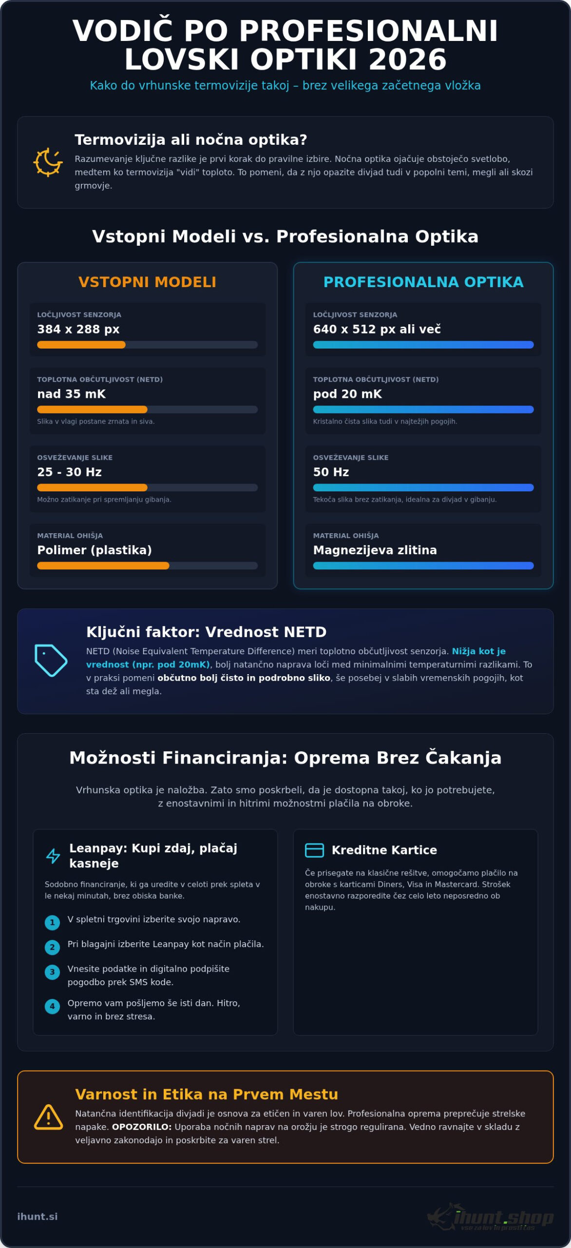 Financiranje nakupa drage optike: Kako do vrhunske opreme brez visokih začetnih stroškov (2026)