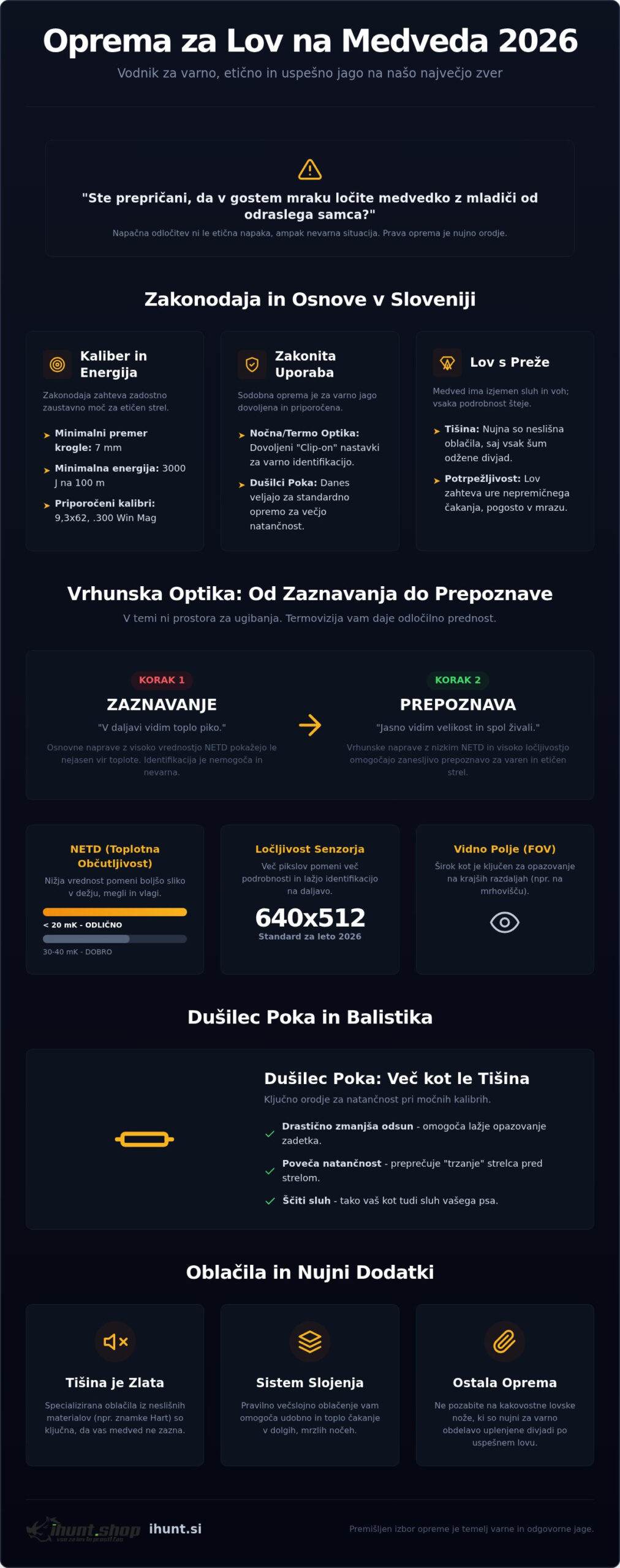Oprema za lov na medveda: Vodnik po najboljši tehnologiji za leto 2026