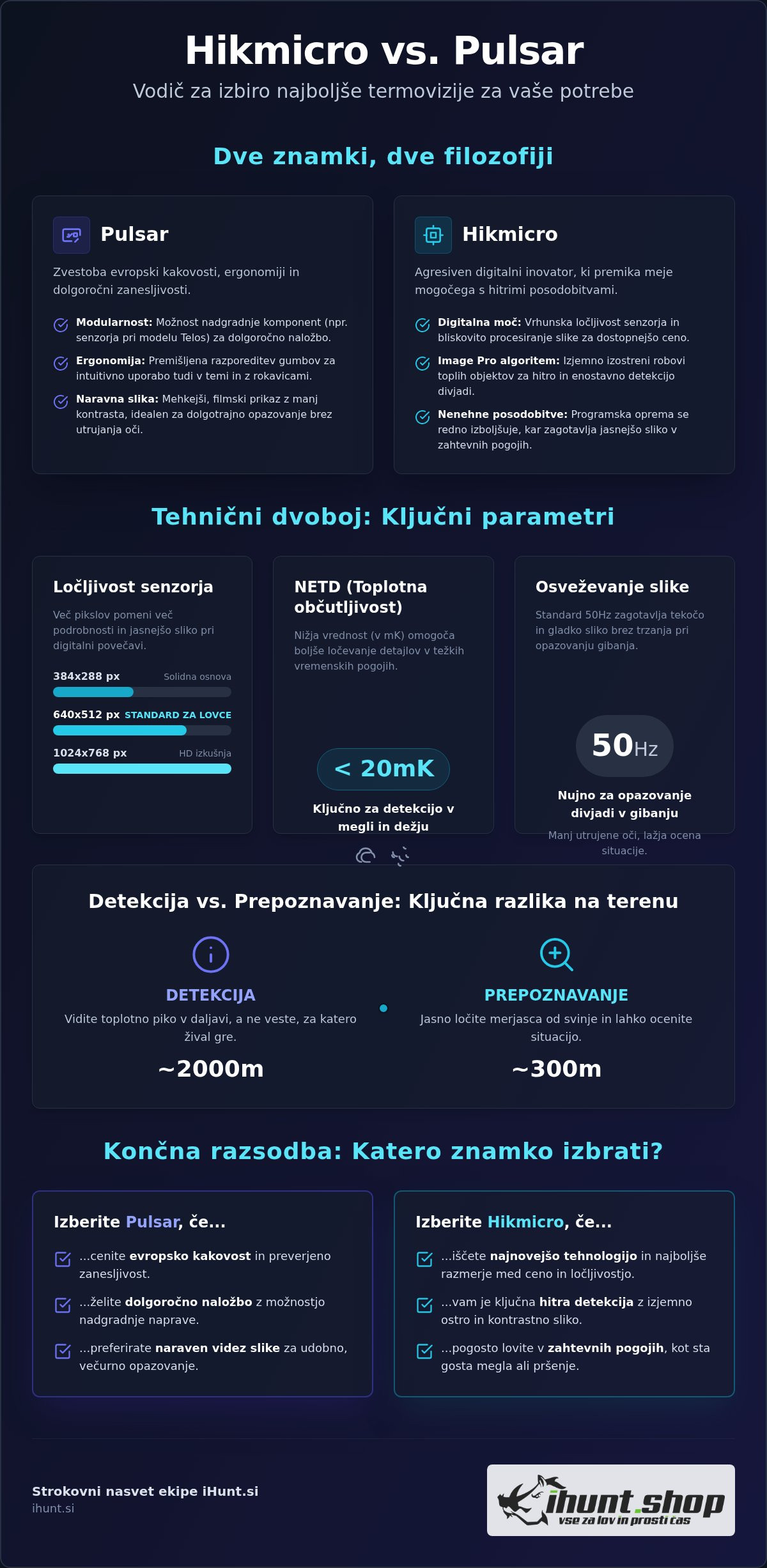 Hikmicro vs. Pulsar: Katera termovizija je boljša izbira?